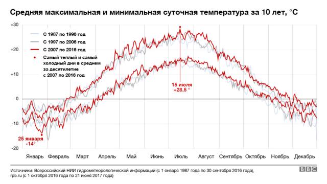 Солнечный дефицит. Почему зимы в Москве становятся более пасмурными - allur-nk.ru