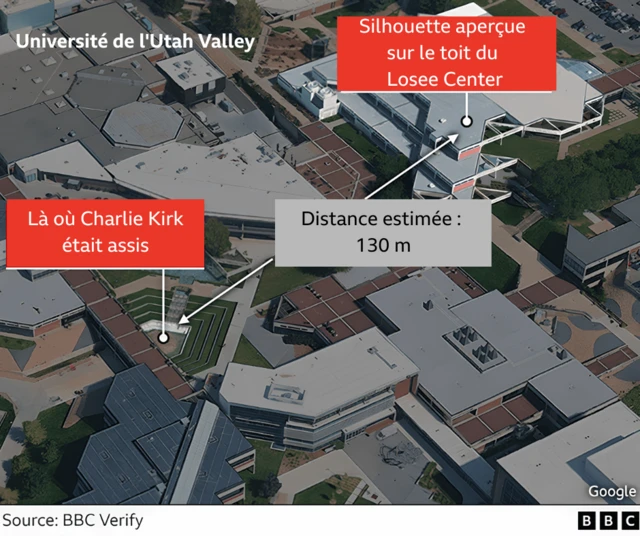 Vue aérienne du campus de l'Université de la Vallée de l'Utah montrant plusieurs grands bâtiments à toit plat disposés autour de passerelles et d'espaces verts. En bas à gauche de l'image se trouve une terrasse en gradins où Charlie Kirk était assis lorsqu'il a été abattu. En haut à droite se trouve le Losee Center, un grand bâtiment dont le toit est visible, où une personne a été aperçue. Les deux lieux sont distants d'environ 130 mètres. Le campus comprend des chemins interconnectés entre les bâtiments et des espaces paysagers. Des étiquettes sur l'image indiquent les deux emplacements clés et la distance estimée qui les sépare.