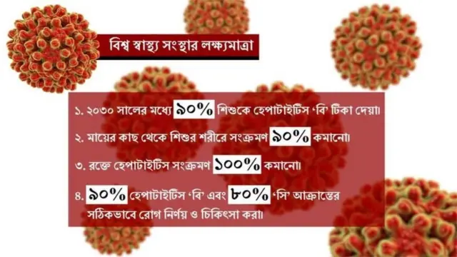 ২০৩০ সালের মধ্যে হেপাটাইটিস 'সি আক্রান্ত শনাক্তের হার অন্তত ৮০ শতাংশে উন্নীত করতে চায় বিশ্ব স্বাস্থ্য সংস্থা