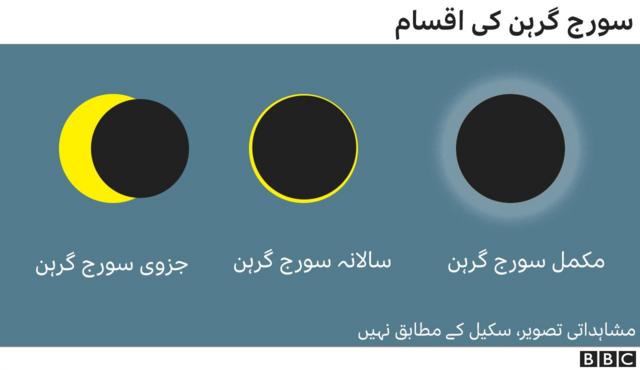 solar eclipses graphic