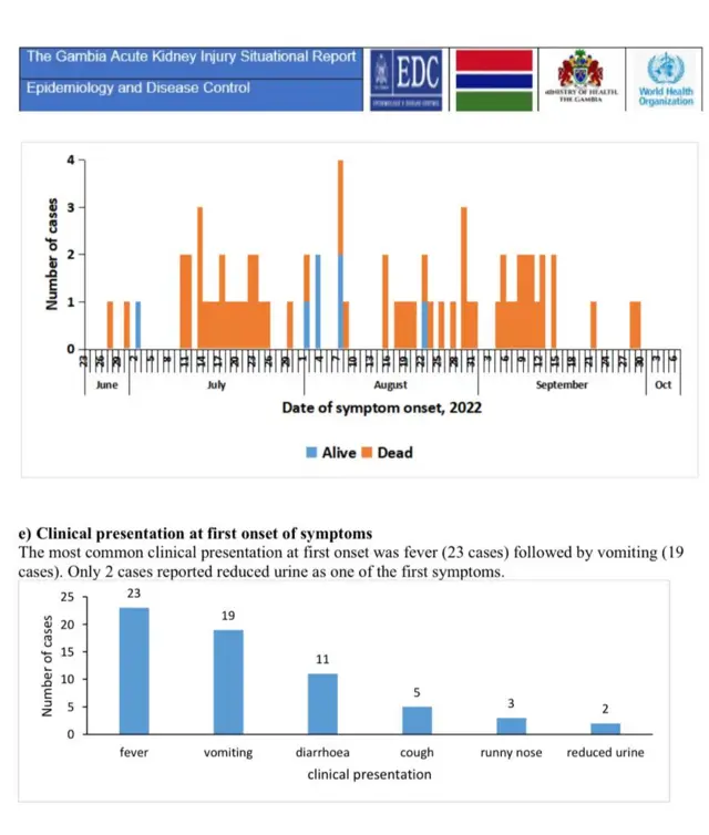 Graphique en Anglais.