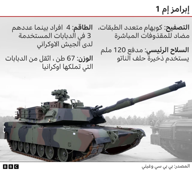 دبابة أبرامز.