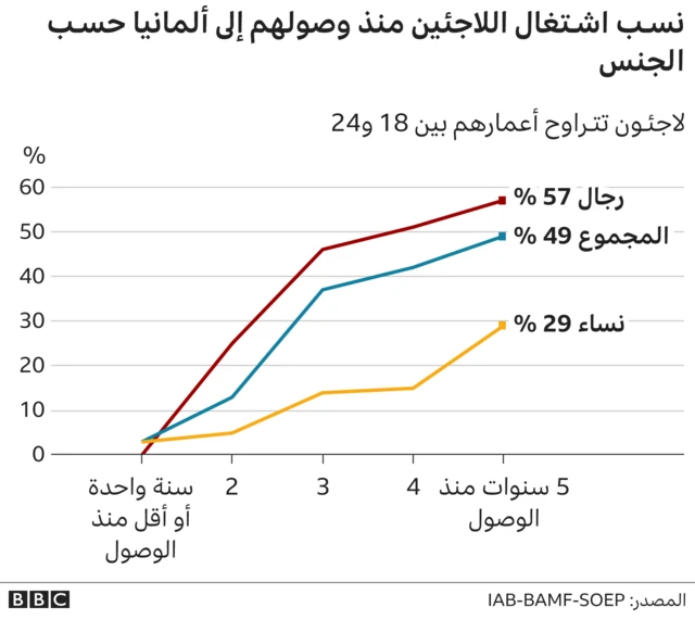 ألمانيا ومساعي دمج المهاجرين