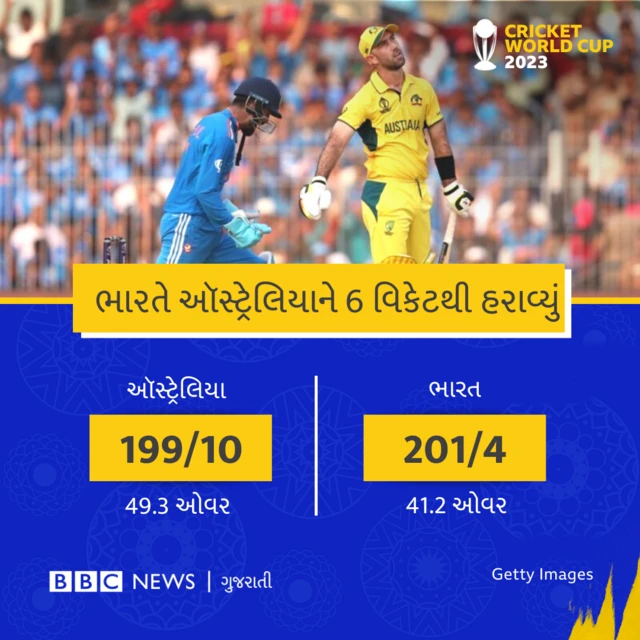 ક્રિકેટ વર્લ્ડકપ 2023