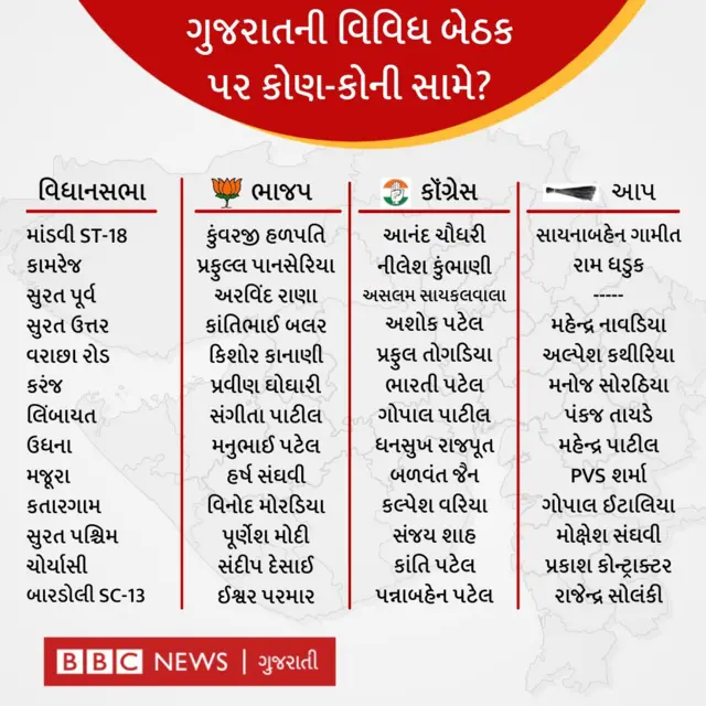ગુજરાત વિધાનસભા ચૂંટણી