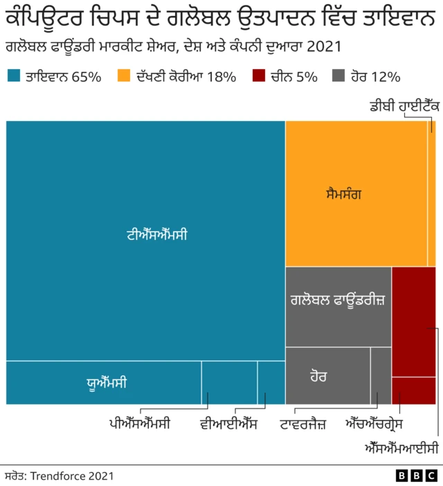 ਚੀਨ ਤਾਇਵਾਨ