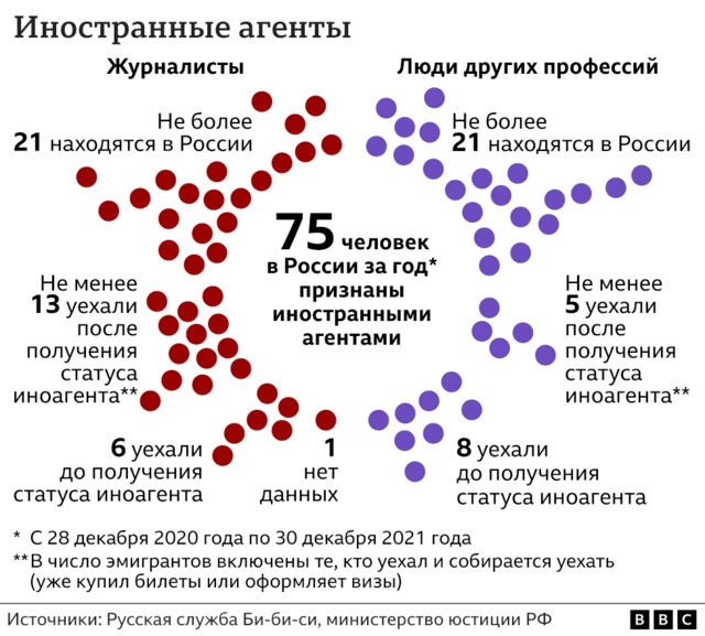 Иноагенты - графика