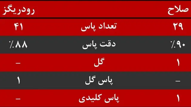 گرافیک صلاح و خامس