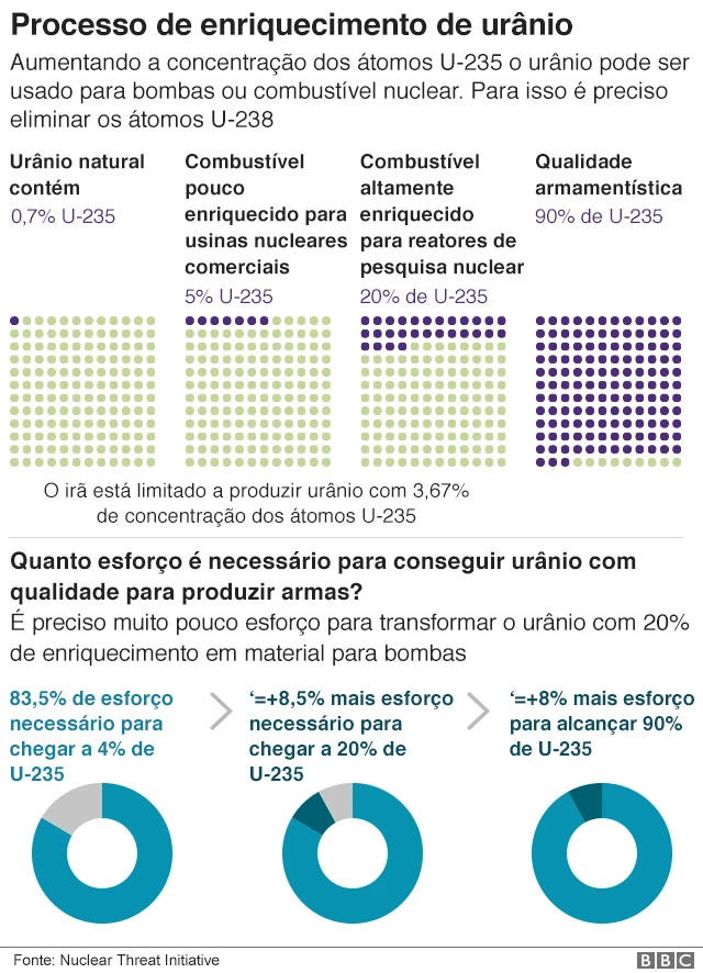 Gráfico sobre processozebet jobsenriquecimentozebet jobsurânio