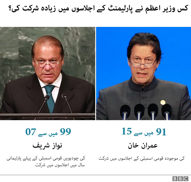 وزرائے اعظم