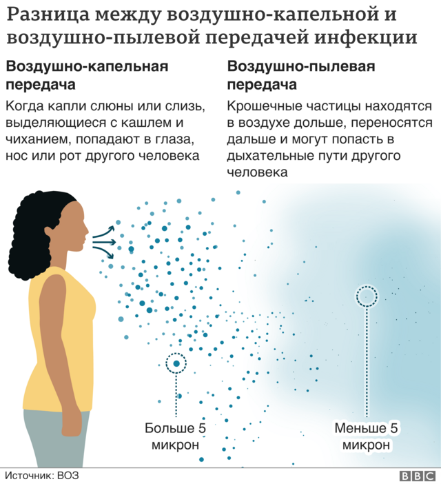 Правда ли, что России грозит эпидемия коклюша?