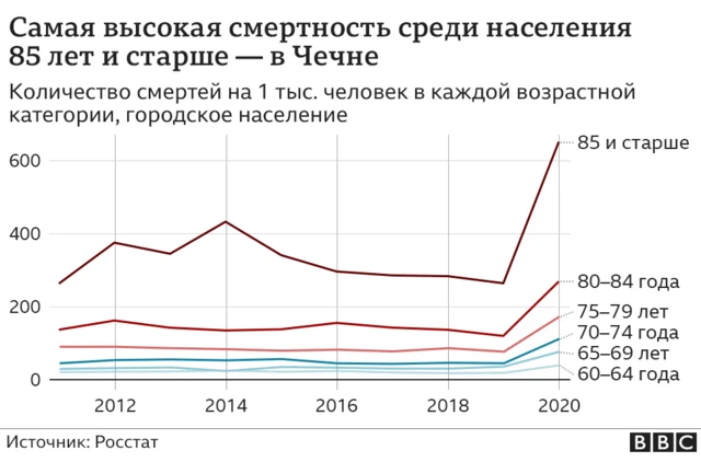 график