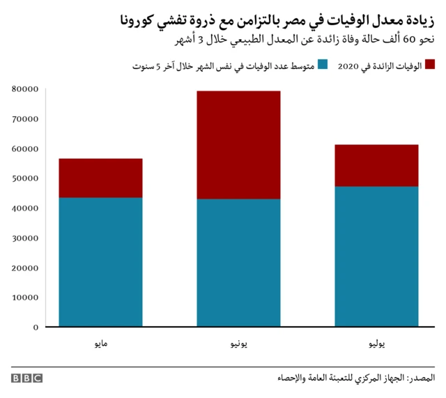 جراف 3