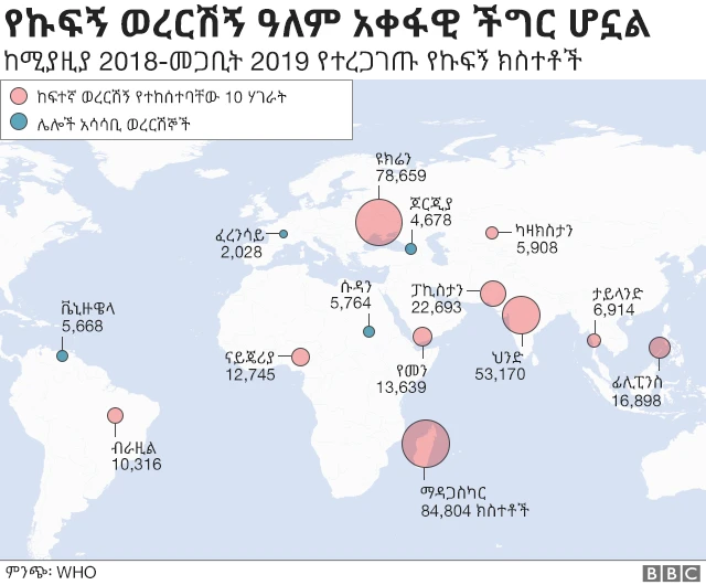የኩፍኝ ክስተቶችን የሚያሳይ የዓለም ካርታ