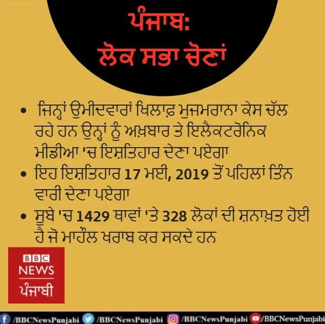 ਚੋਣ ਕਮਿਸ਼ਨ ਦੇ ਅੰਕੜੇ