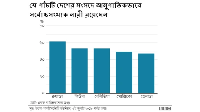 নারী নেতৃত্ব