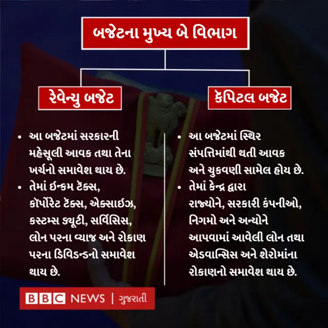 બજેટ 2023