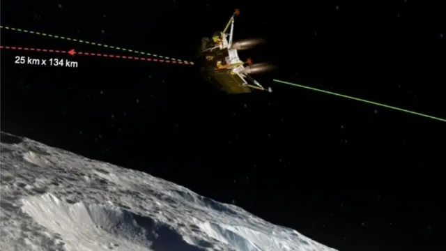 చంద్రయాన్-3