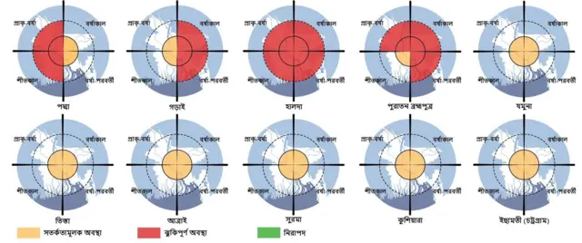 গ্রাফিক্স