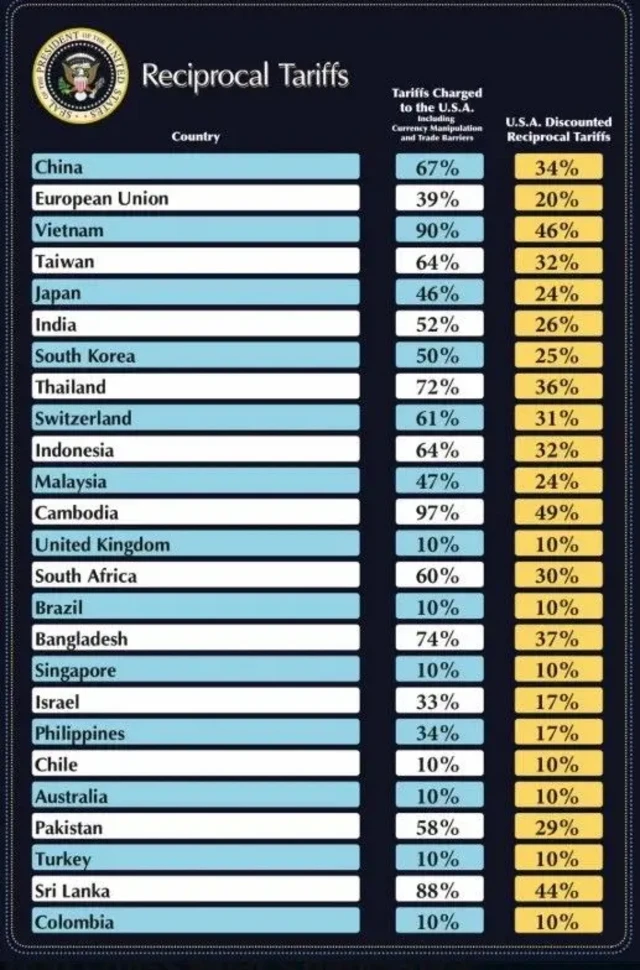 Tarif dagang AS China Indonesia
