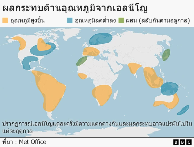 World map showing typical El Niño temperature impacts, highlighting regions that tend to be warmer (such as South America, Southern Africa and South East Asia), and cooler (such as parts of Mexico and Southern US, and Northern Europe), or experience mixed temperature conditions during El Niño events.