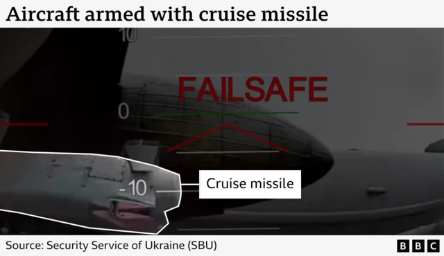 An image showing one of the armed jets hit by the Ukrainian attack.