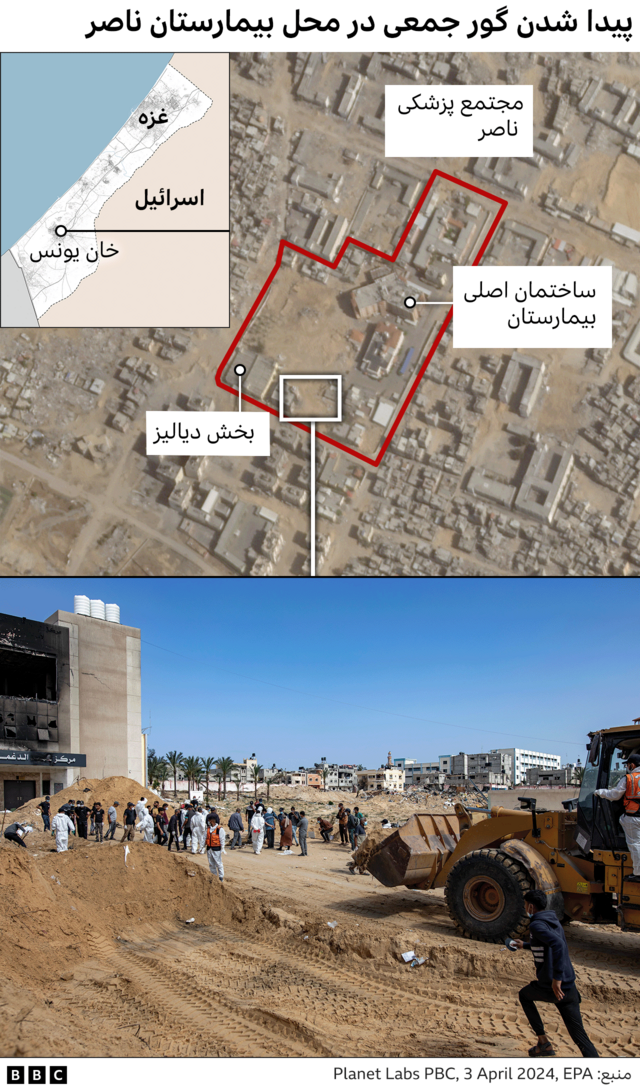 محل یافتن جنازهها