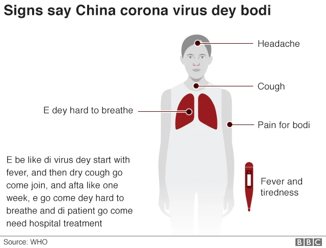 Graphic of signs of coronavirus