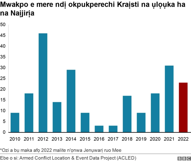 Nkọwa etu mwakpo ndị a si mee nakwa afọ ha mere