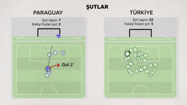 Grafik