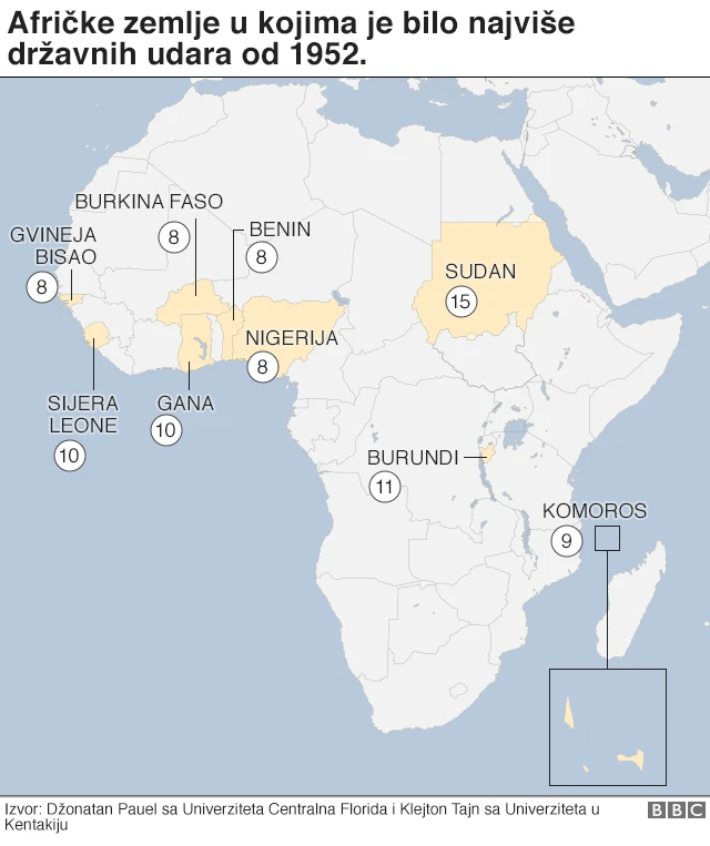 Šta kaže statistika za Afriku?