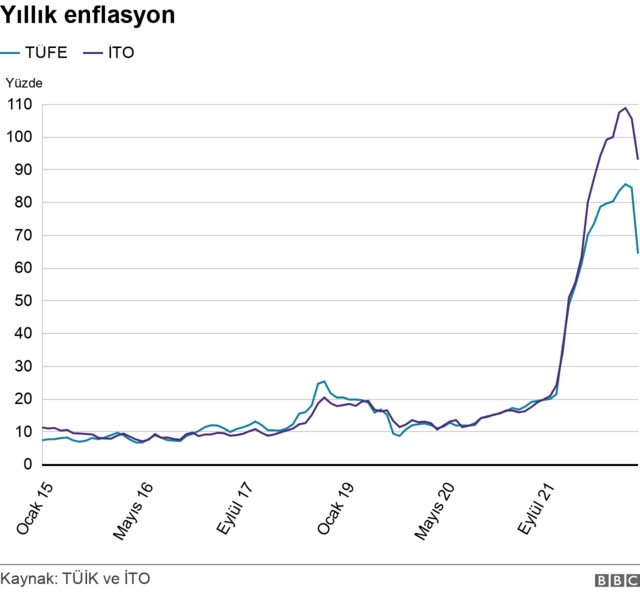 grafik