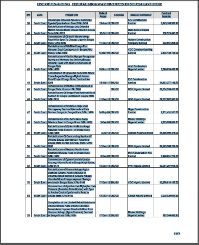 Akwụkwọ ndepụta ọrụ gọọmenti ji n'aka n'Ọwụwa Anyanwụ