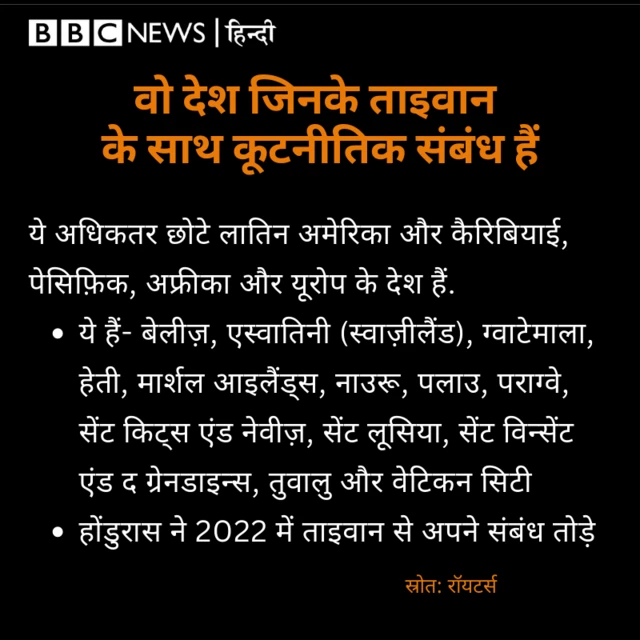 किन देशों के साथ हैं ताइवान के संबंध