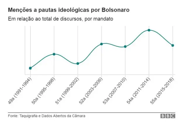 discursos15 euro no deposit bonusbolsonaro sobre pautas ideologicas