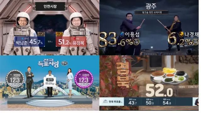 지상파 방송국의 역대 개표방송 장면들. 우주인과 해리포터에서 영감을 받은 SBS(상단), 인기프로 '전국노래자랑'을 패러디한 KBS(하단 좌측), 지역별 음식을 미니어쳐로 구성한 MBC(하단 우측) 