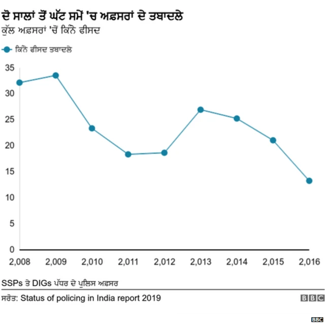 ਪੁਲਿਸ ਵਿਭਾਗ