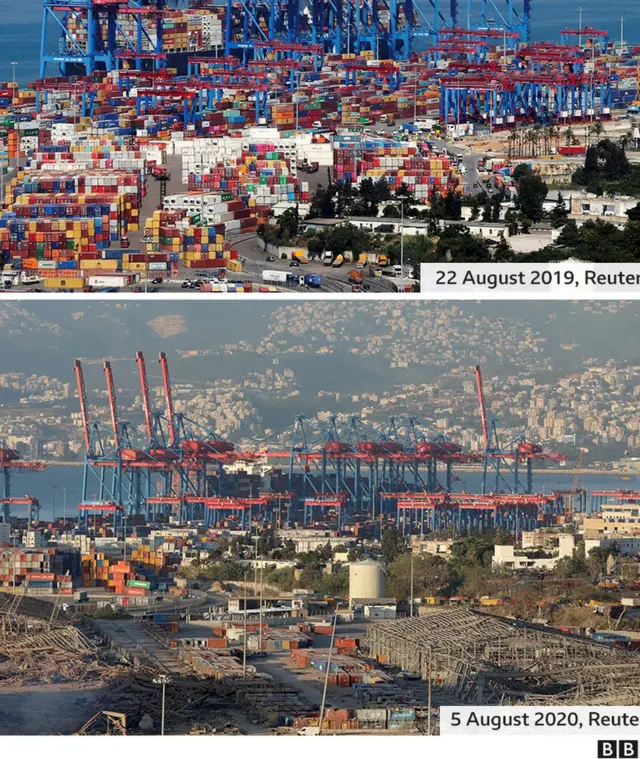 ወደብ በይሩት