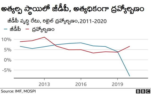 భారత ఆర్థిక వ్యవస్థ