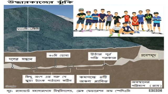 উদ্ধারকাজের ঝুঁকিগুলো।