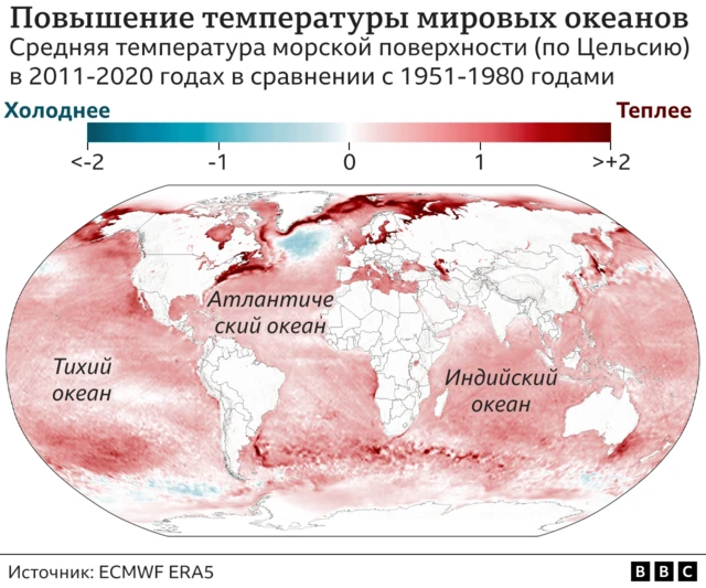 Моря и океаны влияют на климат