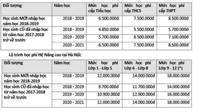 Mức học phí mới của Vinschool