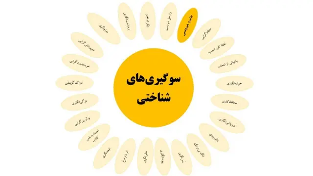 سوگیریهای شناختی: چشم و همچشمی