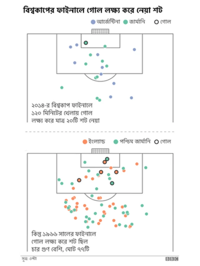বিশ্বকাপ ২০১৮ রাশিয়া