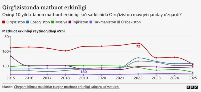 Ифнографика