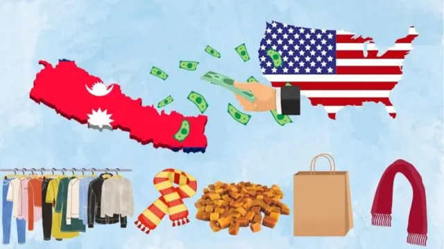 नेपाल अमेरिका व्यापार