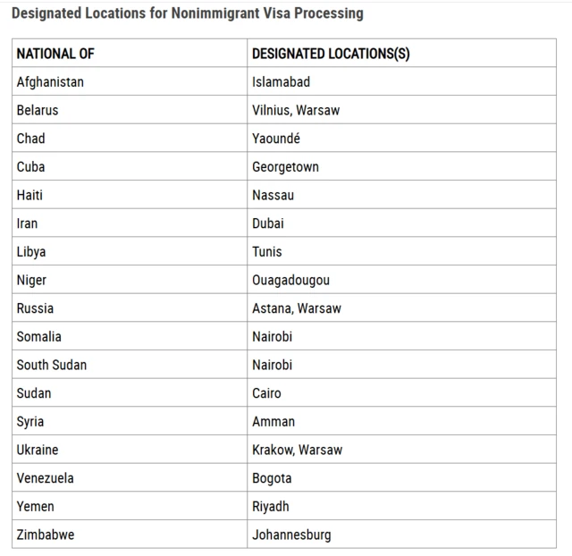 બીબીસી ગુજરાતી અમેરિકા શોર્ટ ટર્મ ટુરિઝમ બિઝનેસ વિઝા B1 - B2 વિઝા ઈન્ટરવ્યૂ એપોઈન્ટમેન્ટ ભારત