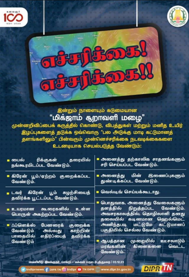 மிக்ஜாம் புயல் 