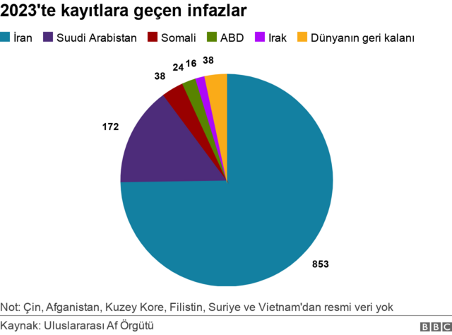 grafik