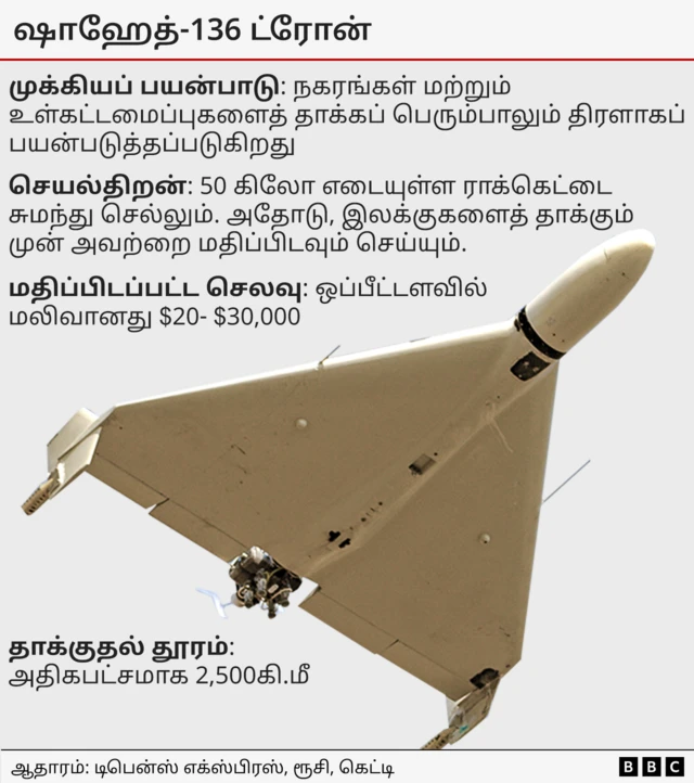 யுக்ரேன் போர்: ரஷ்ய படையில் வட கொரிய வீரர்கள், சீனா, இரானின் ஆயுதங்களா? உண்மை என்ன?